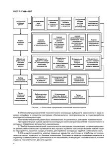 Технологичность изделия госты
