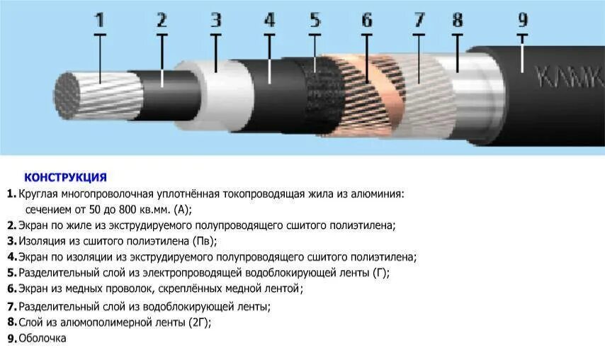 Обозначение изоляции. Расшифровка кабеля из сшитого полиэтилена 10 кв. Кабель с изоляцией из сшитого полиэтилена 10 кв. Конструкция контрольного кабеля. Маркировка изоляции проводов.