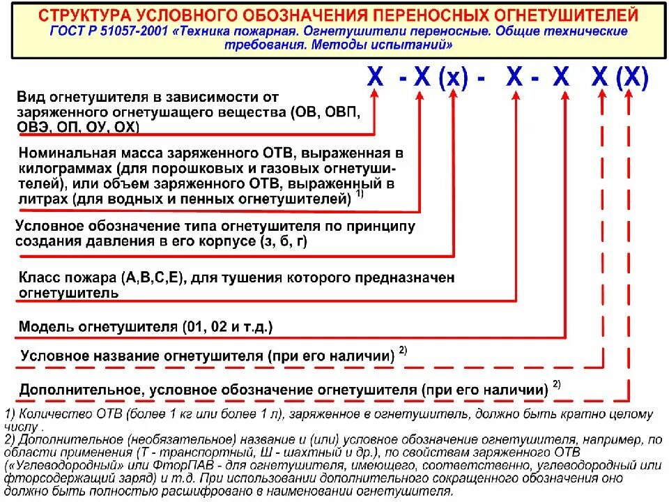 Серийный номер обозначение. Маркировка на огнетушителях расшифровка. Маркировка пожарных огнетушителей расшифровка. ОП-8 огнетушитель расшифровка. Огнетушитель ОП-4 расшифровка.