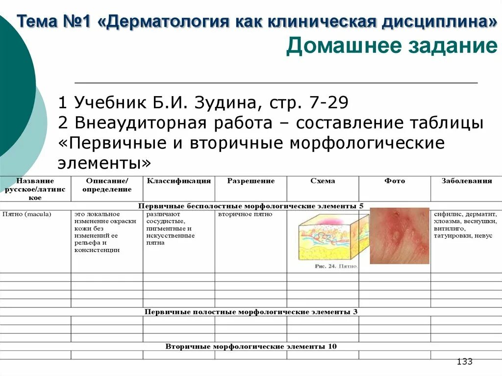 Вторичные элементы. Первичные бесполостные морфологические элементы кожи. первичные и вторичные морфологические элементы. морфологические элементы кожи дерматовенерология таблица. . первичные бесполостные морфологические элементы сыпи.