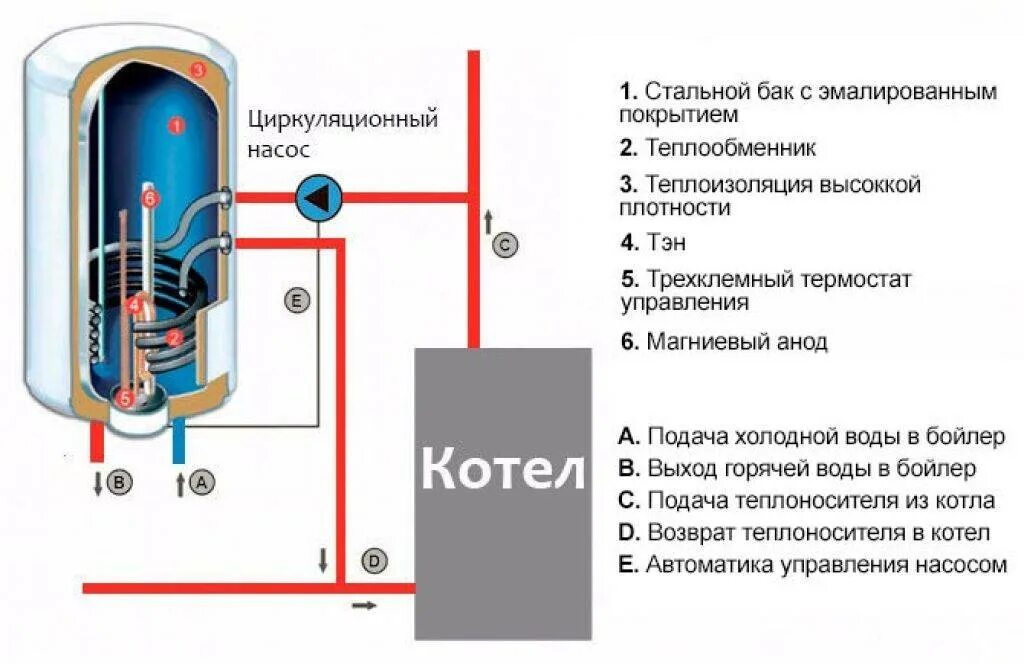 Бойлер косвенного нагрева схема. Газовый накопительный бойлер для нагрева воды схема подключения. Бойлер для нагрева воды схема подключения. Накопительный водонагреватель косвенного нагрева схема.