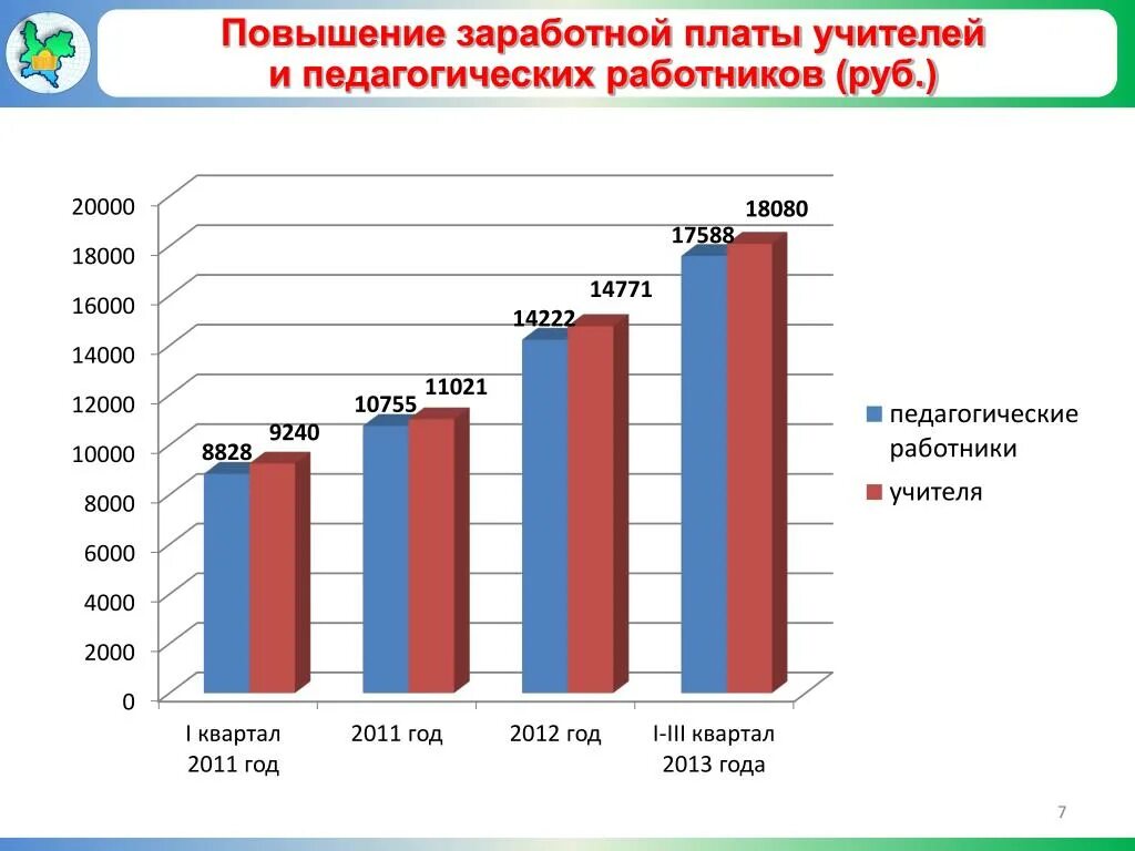 Ржд повысит зарплаты. График повышения заработной платы учителей. Повышение заработной платы учителям. Увеличение заработной платы учителям. Увеличение зарплаты учителям.