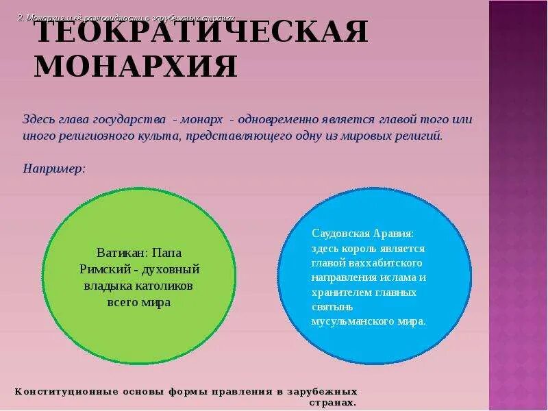 Абсолютная теократическая