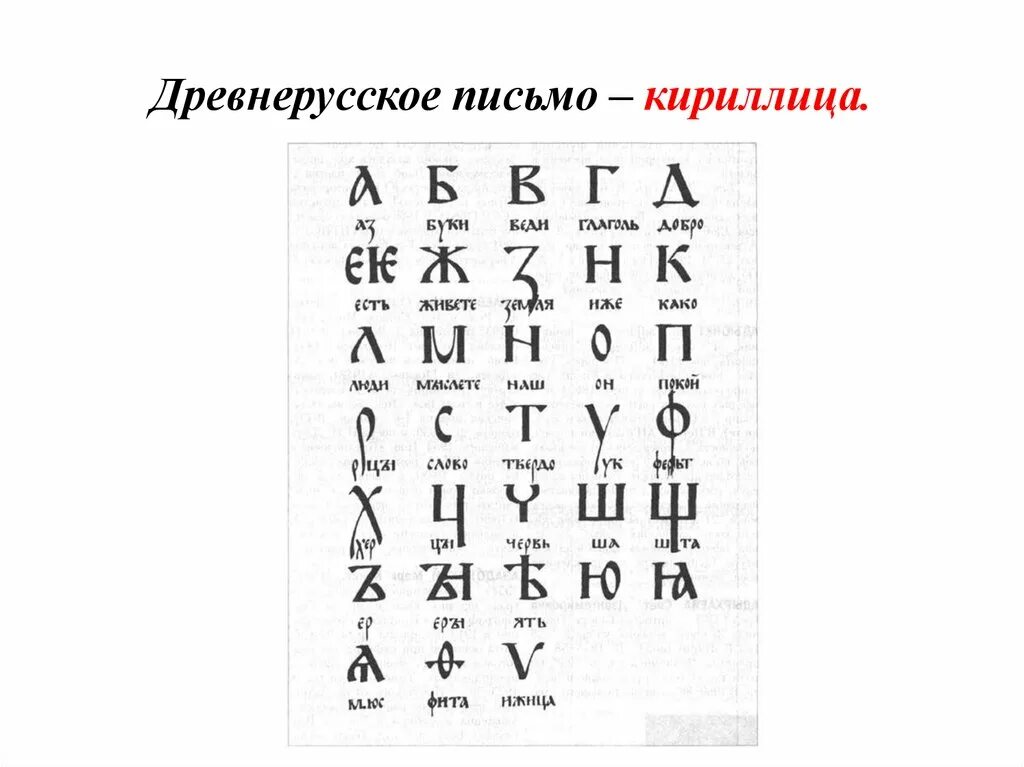 Письмо кириллицей. Древнерусское письмо. Древнерусская письменность. Виды древней письменности. Древнерусское письмо образец.