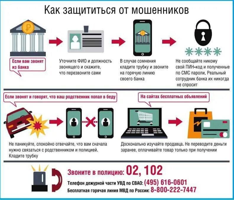 Распространенные виды мошенничества в интернете. Телефонное мошенничество памятка. схема телефонного мошенничества. памятка от телефонных мошенников. памятка безопасности от мошенничества.