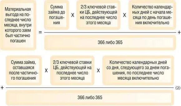 Выгода материальная польза в предложениях 9 11. Материальная выгода по беспроцентному займу. Формула расчета материальной выгоды по беспроцентному займу. Расчет материальной выгоды по займам. Налог на материальную выгоду по беспроцентному займу.