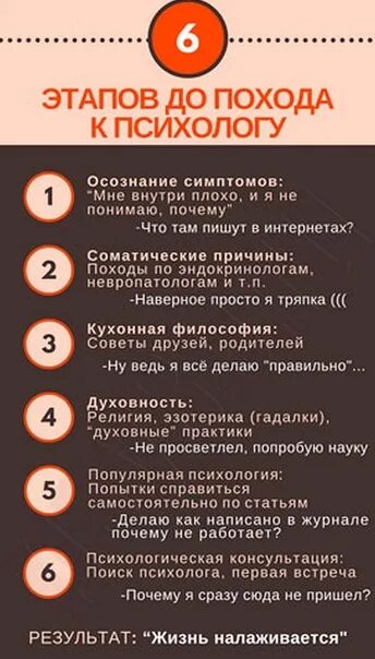 Причины обращения к психологу. Когда нужно обращаться к психологу. Причин обращения к пихолог. Повод обратиться к психологу. Пришел на прием к психологу