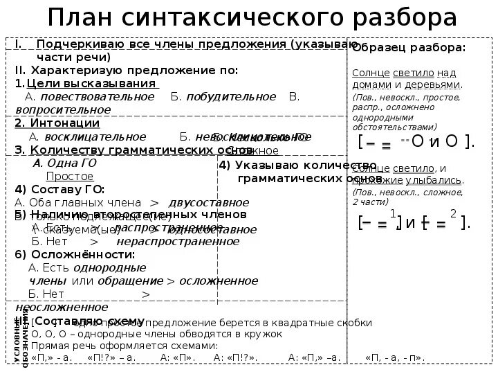 Письменный опрос анализ простого предложения. Схема синтетический разбор предложения. Синтаксический анализ план разбор. Пример схема синтаксического разбора. Синтаксический разбор простого предложения примеры.