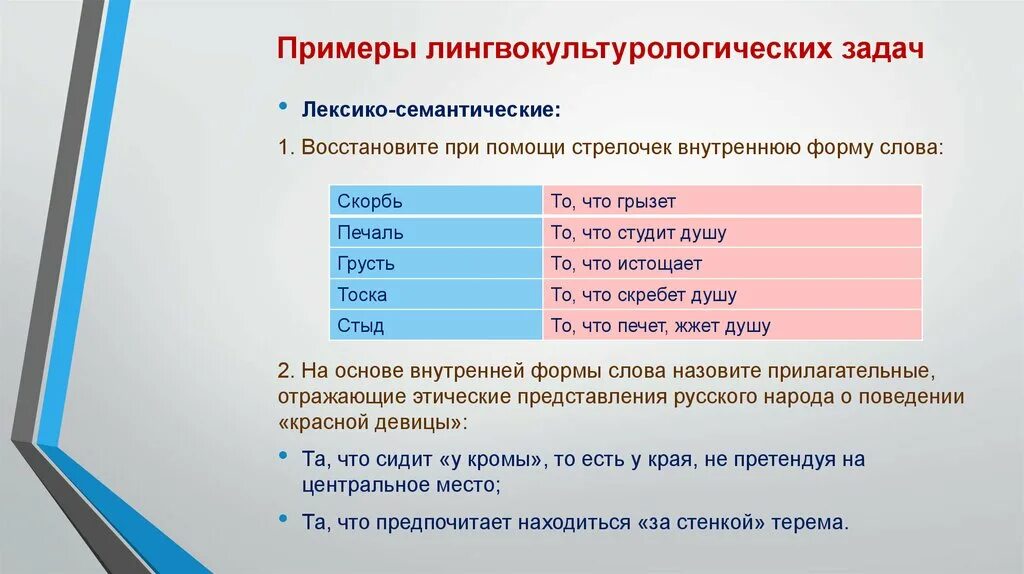 Формы слова журнал. Внутренняя форма слова примеры. Прозрачная внутренняя форма слова. Примеры лингвокультурологии. Прозрачная внутренняя форма слова примеры.