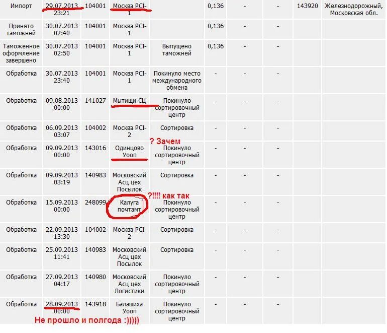 Сортировочный центр почты россии шарапово. Почтовый сортировочный центр. Центр сортировки посылок. Где сортируют посылки. Почта России сортировочный центр Львовский.