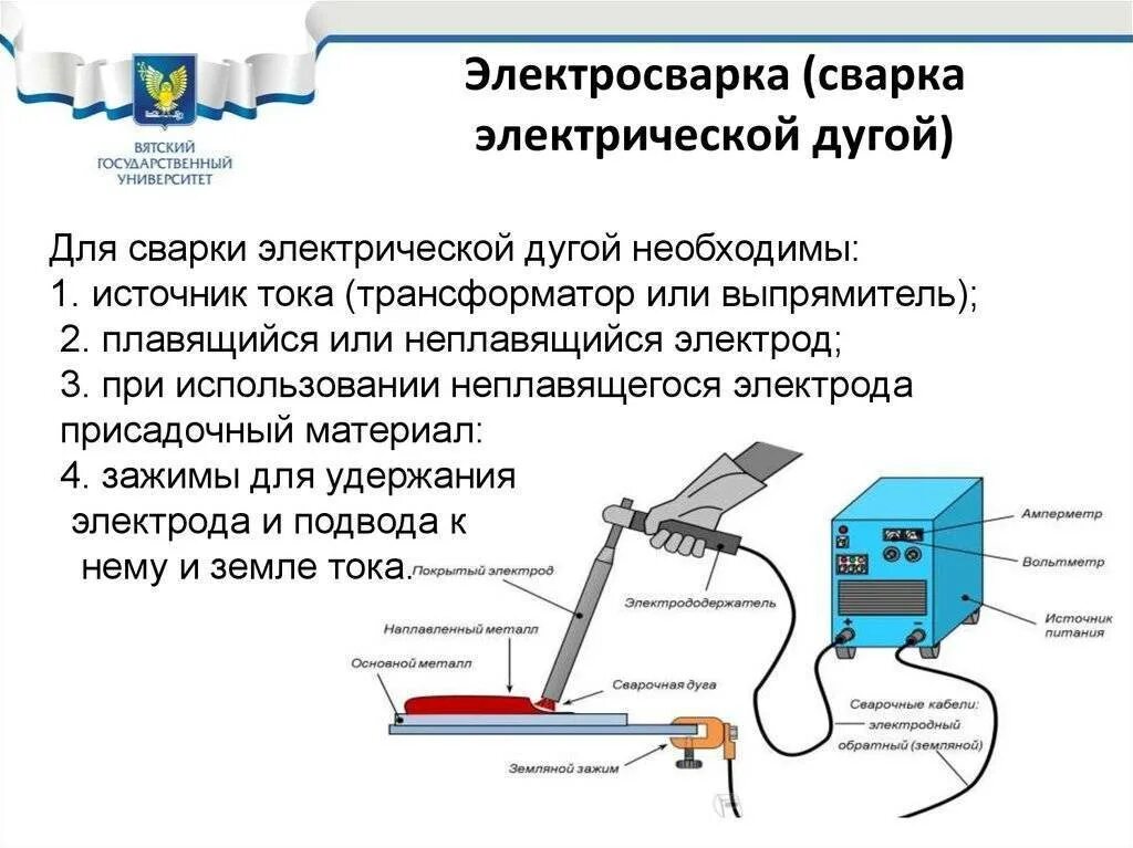 Задающие устройства виды