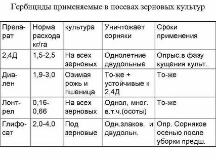 Какие гербициды применяют