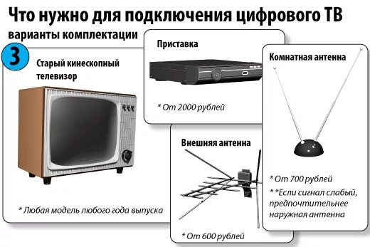 Как подключить антенну к старому телевизору. Схема подключения цифровой приставки к телевизору самсунг. Подключить старый телевизор к цифровой приставке. Схема приставки для приёма цифрового телевидения. Схема подключения цифровой приставки к телевизору старого образца.