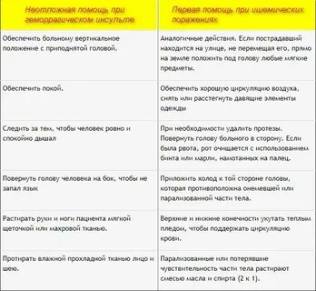Помощь при ишемическом инсульте
