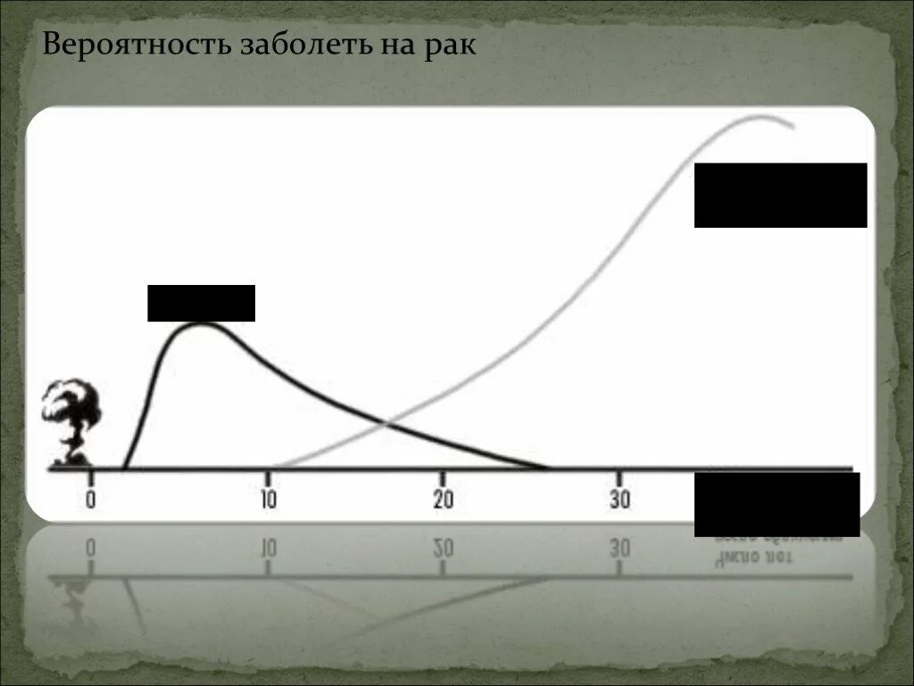 Вероятность онкологии. Вероятность онкологии в течении жизни. Какой шанс заболеть онкологией. Каковы шансы заболеть онкологией. Вероятность рака у человека