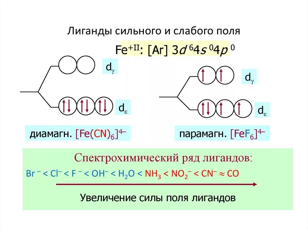 Закон слабого и сильного