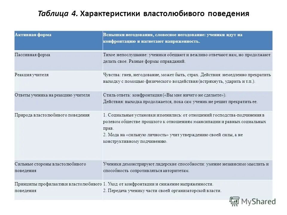 Пассивные формы поведения. Пассивное поведение примеры. Пассивное поведение примеры. Пассивные формы поведения. Пассивно-агрессивное поведение.