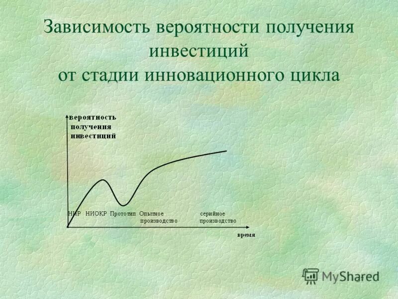 Зависимость вероятностей
