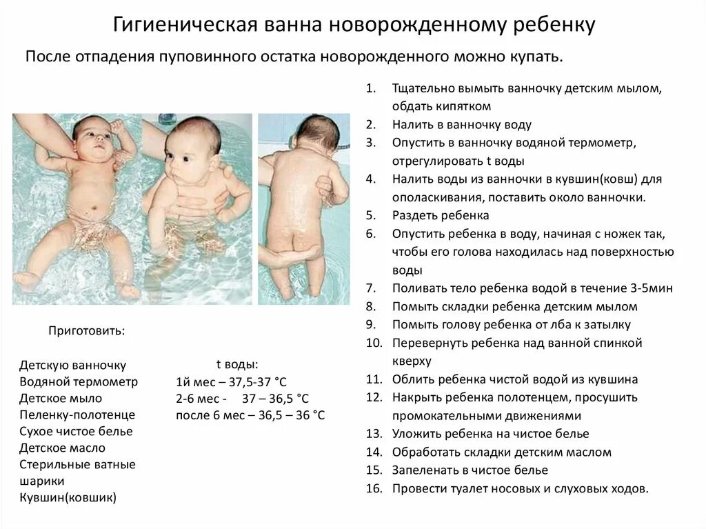 Температура проведения гигиенической ванны. Проведение гигиенической ванны новорожденному алгоритм. Техника проведения гигиенической ванны грудному ребенку. Проведение гигиенической ванны грудному ребенку алгоритм. Частота проведения гигиенической ванны новорожденного.