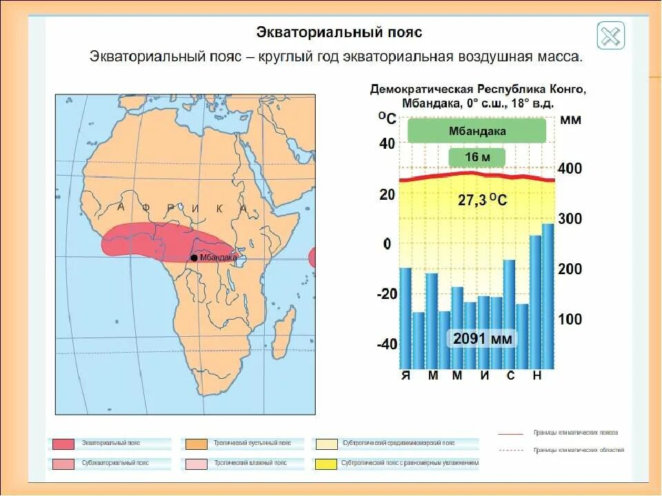 климатические пояса африки таблица. воздушные массы субэкваториального пояса. экваториальный пояс 7 класс. экваториальный пояс 7 класс. экваториальный пояс 7 класс.