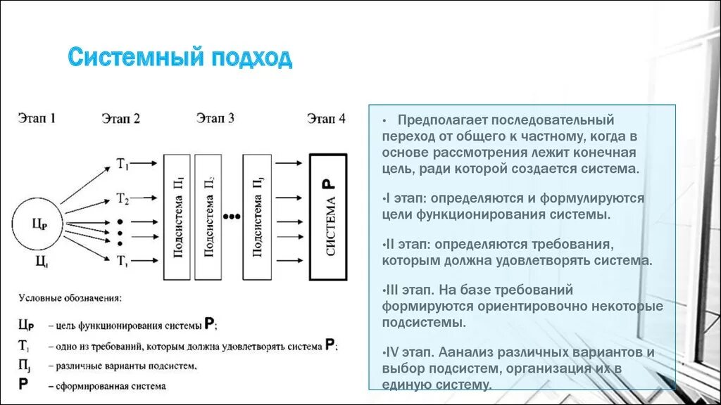 Как теория системный подход оформился в. Системный подход пример. Общая схема системного подхода. Основы системного подхода. Структура системного подхода.