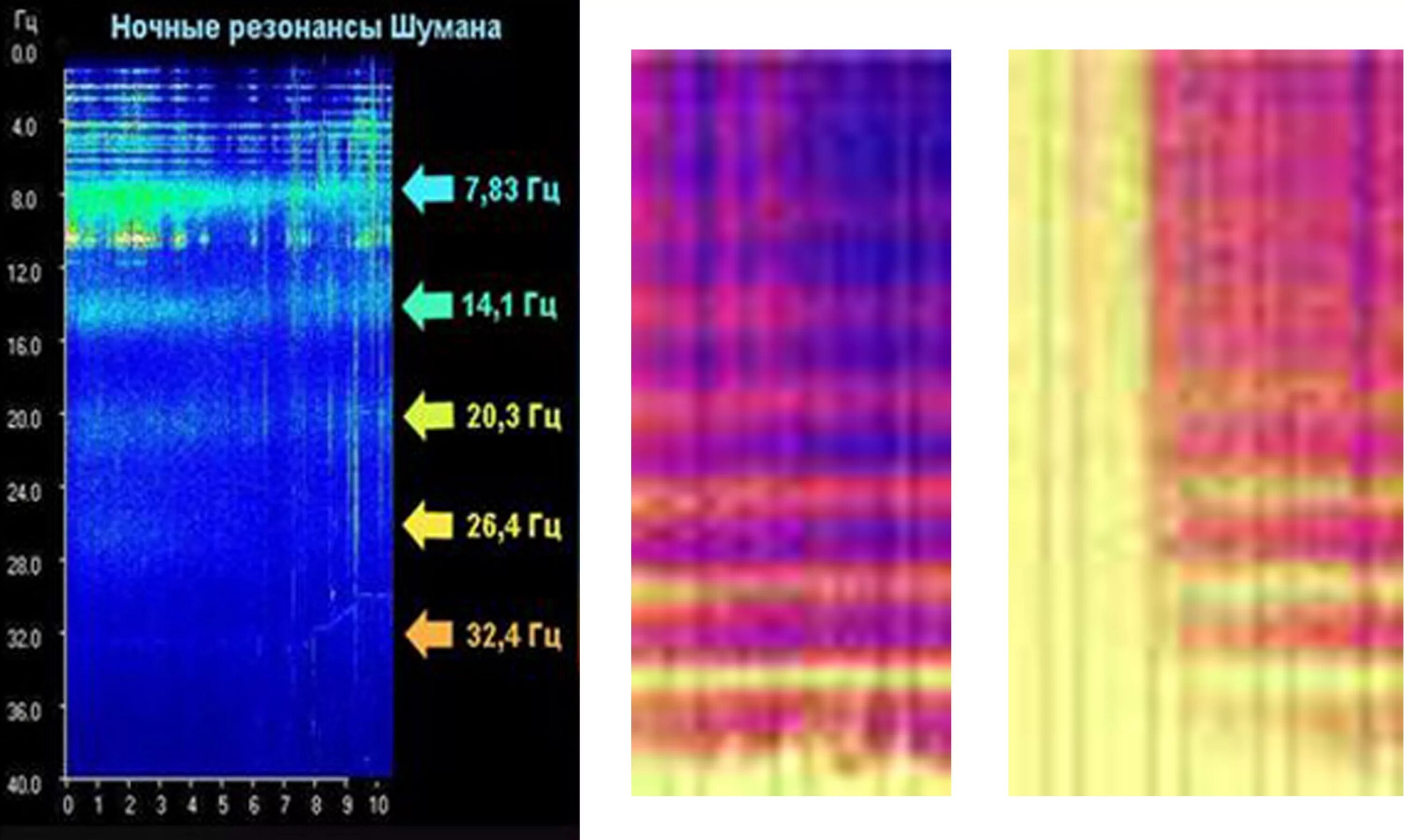 Спектрограмма Шумана. Резонанс Шумана. Частота волны Шумана. Частота резонанса Шумана.