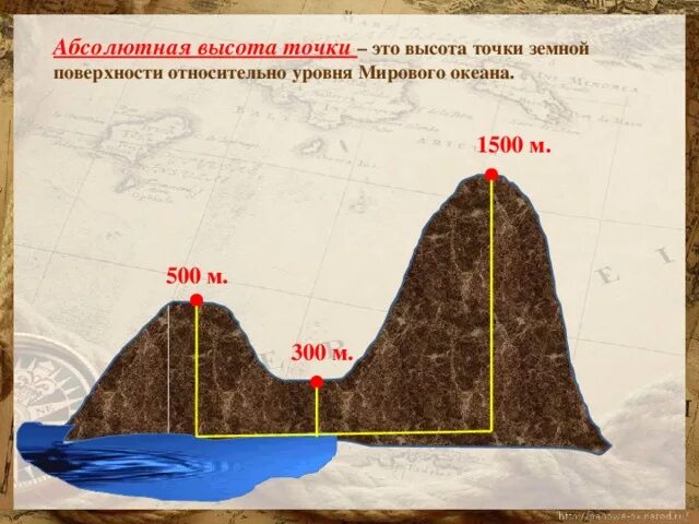 Определите самую высокую