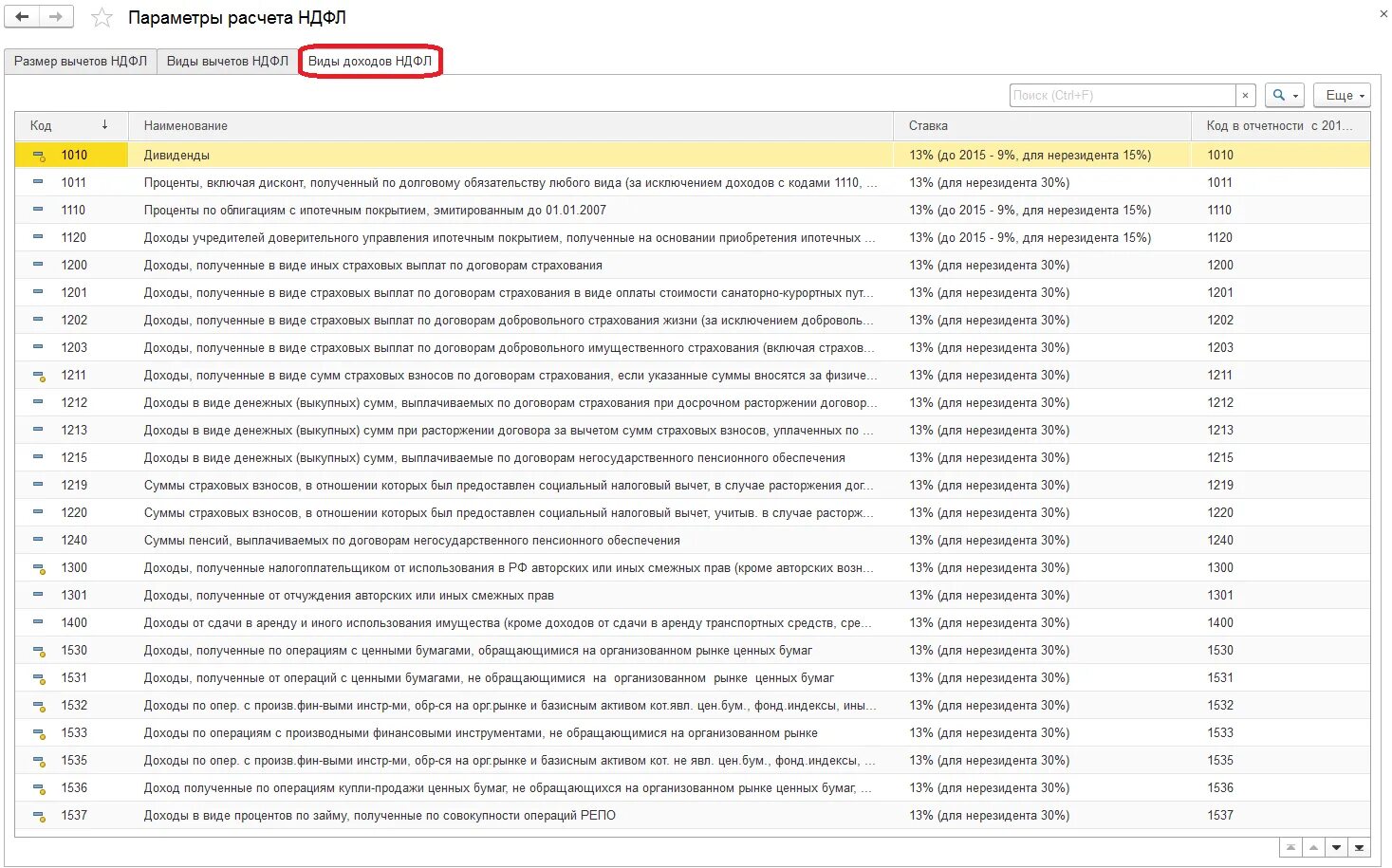 Код вычета 201. Коды видов выплат. Вид оплаты коды. Код дохода 1530 код вычета 201.
