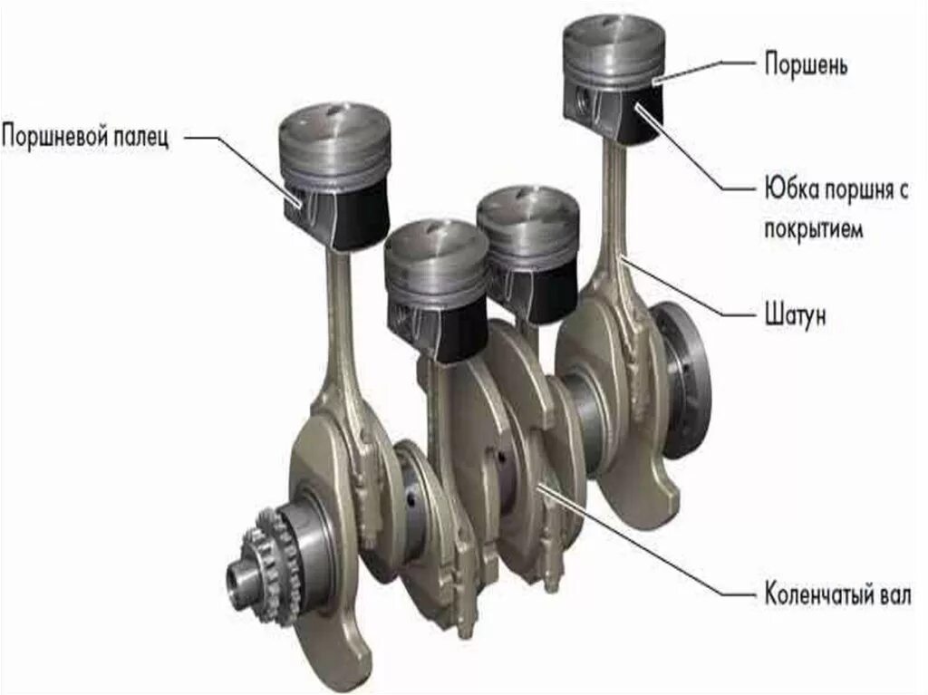 Детали поршневой группы. Кривошипно шатунный механизм Татра 815. Шатунно-поршневая группа 302297-40. Шатунно поршневая группа 211д3. Вал коленчатый, поршни схема.