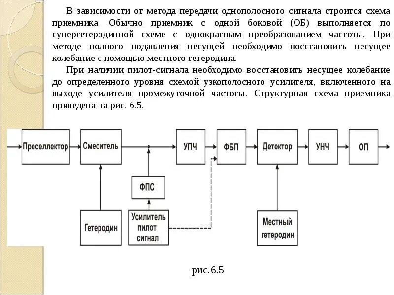 Формирование радиосигнала. Устройства преобразования сигналов. процедуры для преобразования сигнала. структурная схема обработки дискретных сигналов. формирование однополосного сигнала.