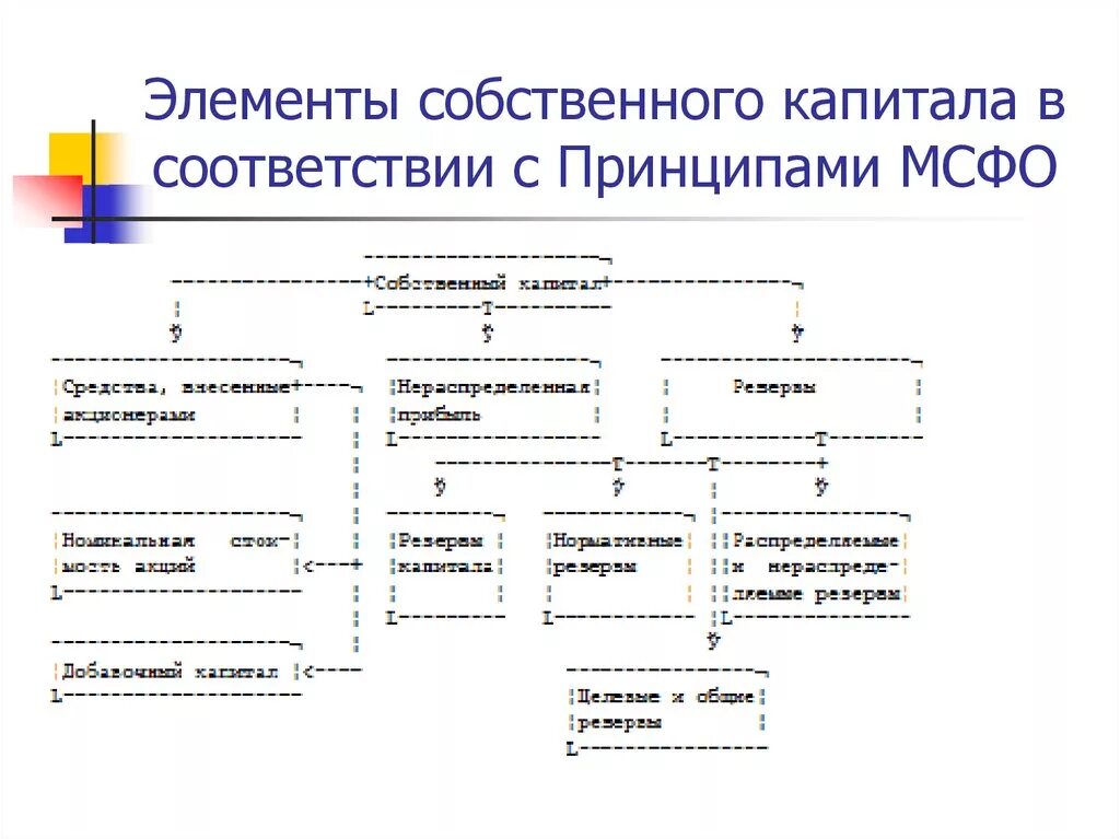 К элементам собственного капитала организации не относятся. Основными элементами собственного капитала организации являются. Основными элементами собственного капитала компании являются:. Основные элементы собственного капитала организации.