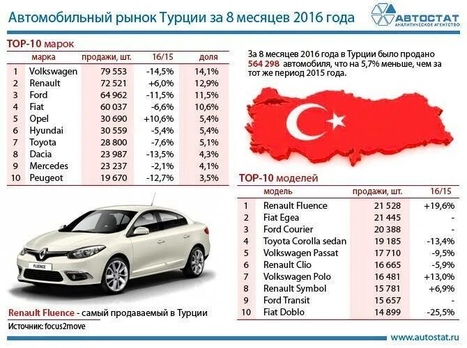 Сколько машин в турции. Автомобильные марки Турции. Турецкая автомобильная марка. Турецкие машины марки список. Турция бренды автомобилей.