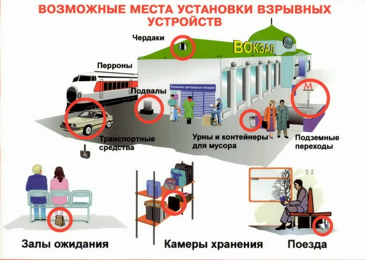 Поведение здания