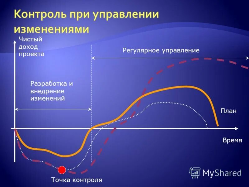 внедрение изменений сопротивление. процесс внедрения изменений. внедрение изменений в организации. сферы внедрения изменений. понятие организационного развития.