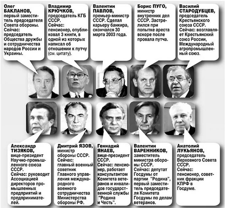 Члены гкчп 1991. Список гкчп. Гкчп ссср руководители. Список гкчп. Государственный комитет по чрезвычайному положению в ссср.