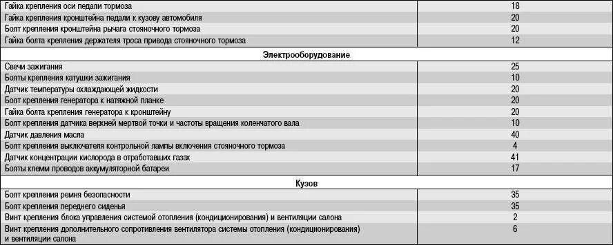 Момент протяжки ГБЦ Матиз 1.0. Протяжка ГБЦ Шевроле Ланос 1.5. Момент затяжки Шатунов Ланос 1.5 8 клапанов. Момент затяжки клапанной крышки Ланос 1.5.