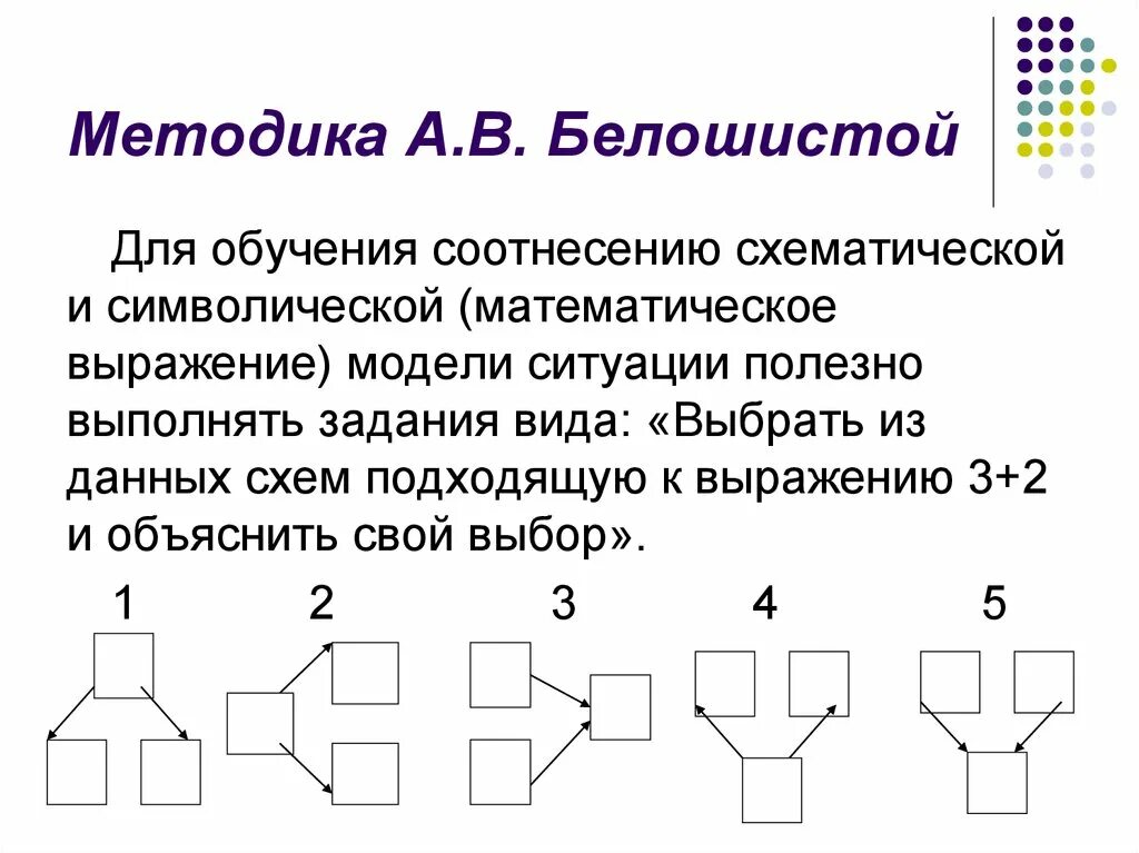 Методика. Методика Белошистой. Соотнесение решения и модели задачи. Задания символического типа. Белошистая методика математики