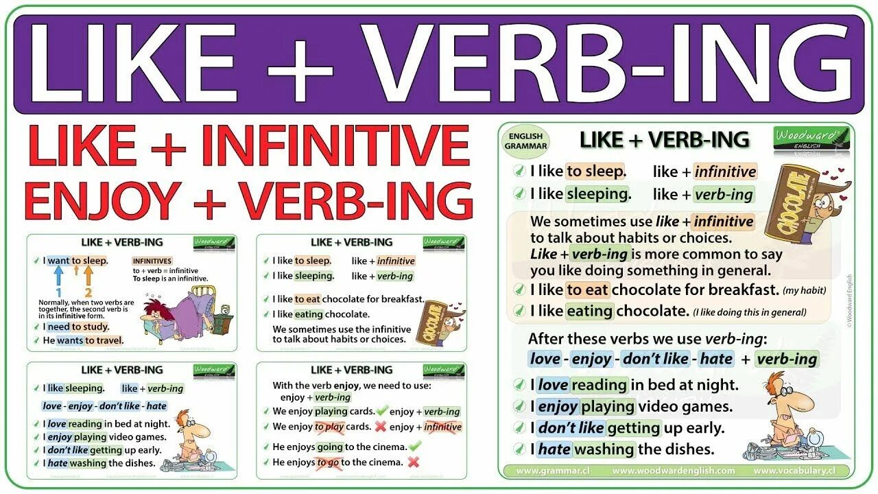 Глагол like в английском. Like +-ing правило. Грамматика like verb ing. Like Love hate verb ing правило. I like to or ing.