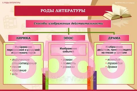 Род литературы для сцены