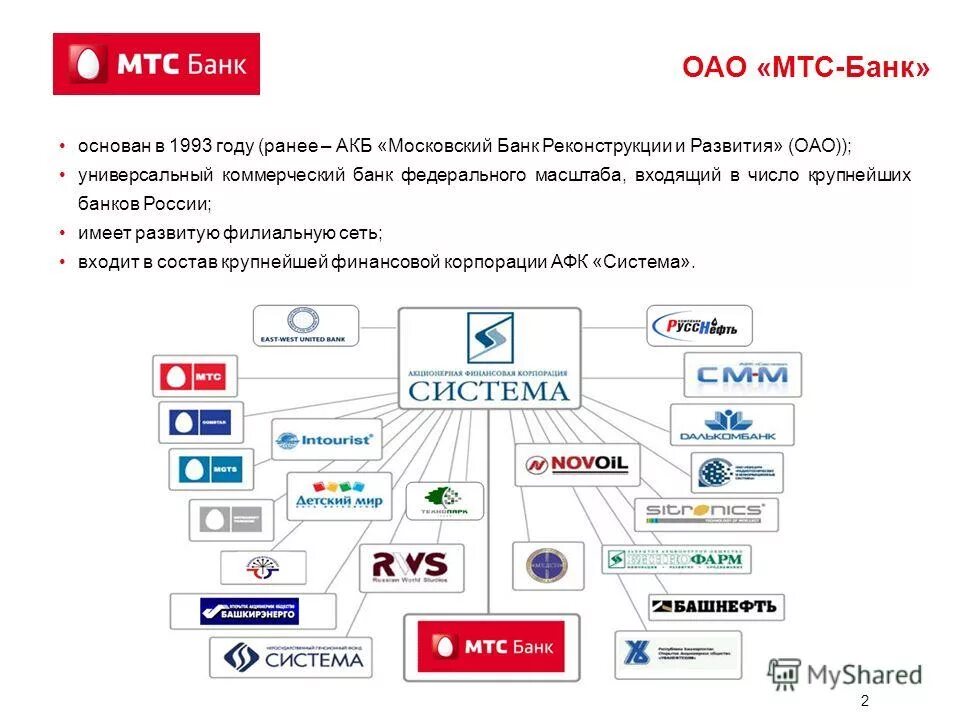 Банк федеральных производств