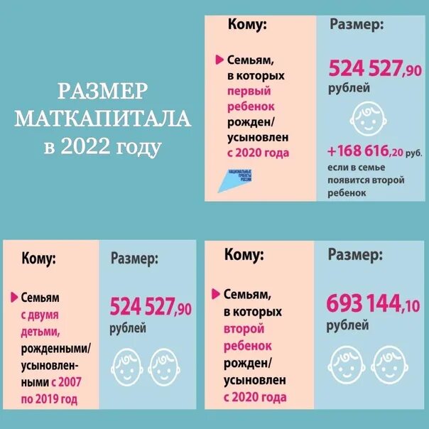 Размер материнского капитала в 2022. Сумма материнского капитала в 2022. Маткапитал 2022 год сумма. Размер материнского капитала в 2022 году на второго.