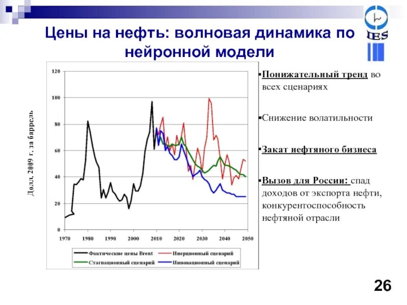 Ценовая динамика на нефть на мировом рынке. Волновая динамика. Модели волновой динамики. Конкурентоспособность нефтяной отрасли. Мировые кризисы на рынке нефти.