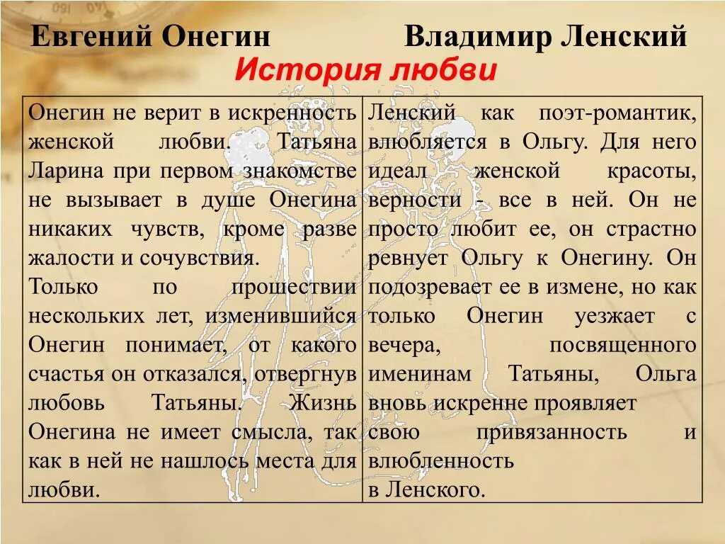 Онегин история любви