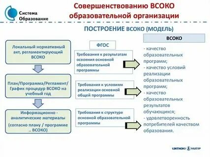 Всоко по фоп. Всоко по фоп