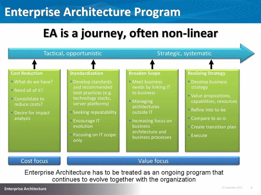 Enterprise architecture