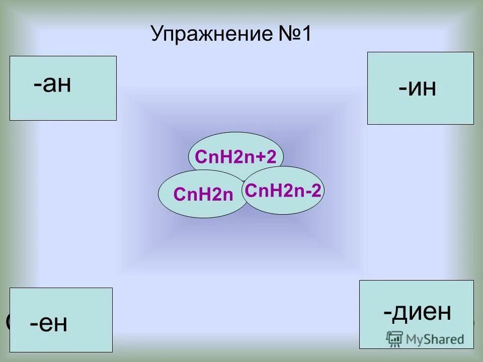 Формула cnh2n 1. Cnh2n+2 название. Cnh2n-2. Cnh2n+3. Cnh2n+1.
