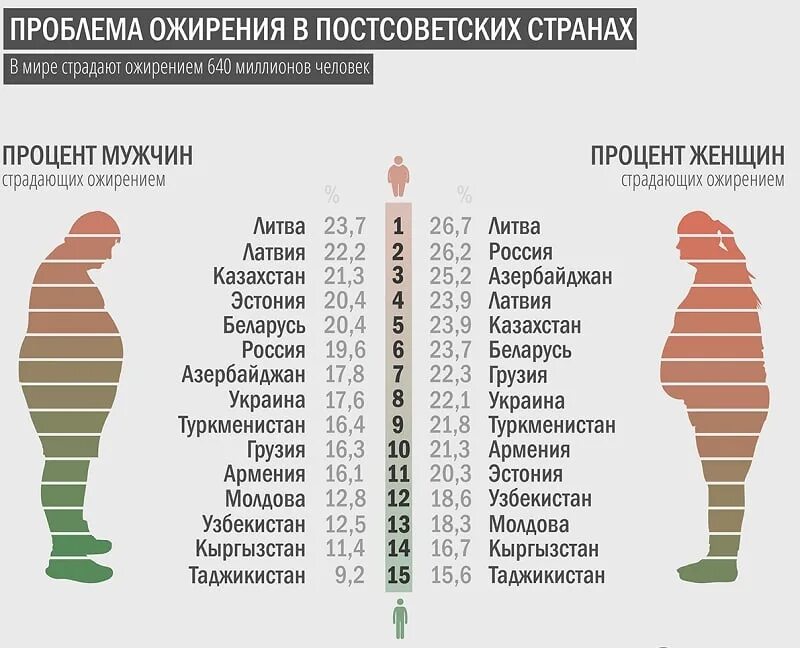 Статистика ожирения в мире 2022. Ожирение в мире. Статистика людей с ожирением. Статистика по ожирению по странам.