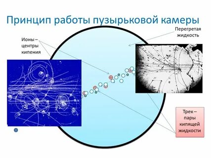 Метод регистрации пузырьковой камеры
