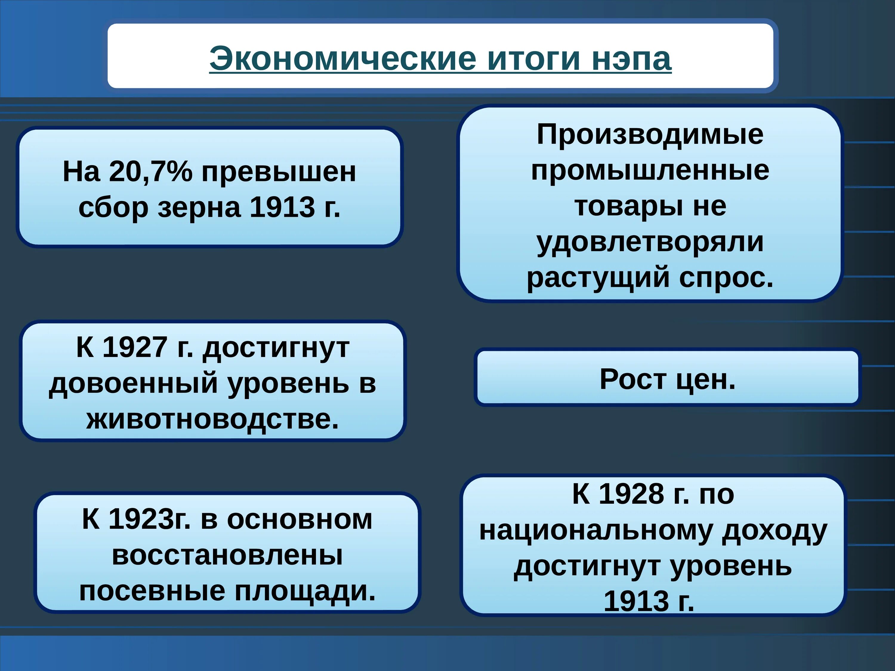 Экономическая политика 1922. Новая экономическая политика НЭП. НЭП презентация. Экономические итоги НЭПА. Переход к новой экономической политике НЭП.