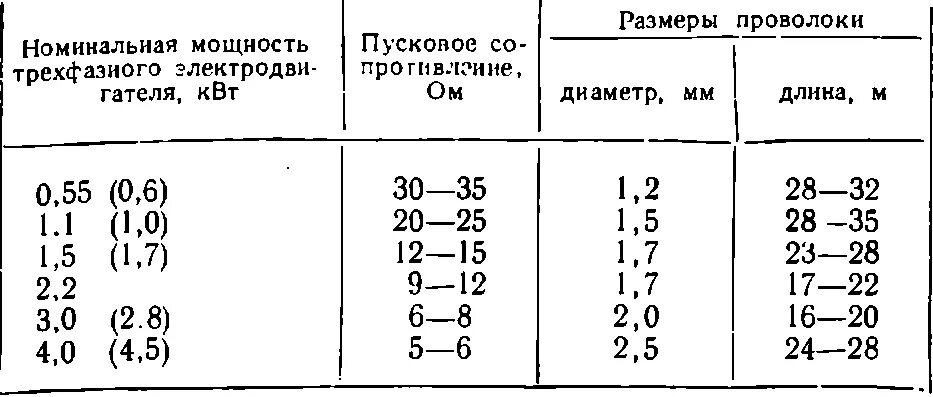 Подбор конденсатора для трехфазного двигателя. Таблица конденсаторов для электродвигателя 380. таблица подбора конденсаторов к двигателю. таблица конденсаторов для электродвигателя 380 на 220. таблица расчета конденсаторов для электродвигателя.